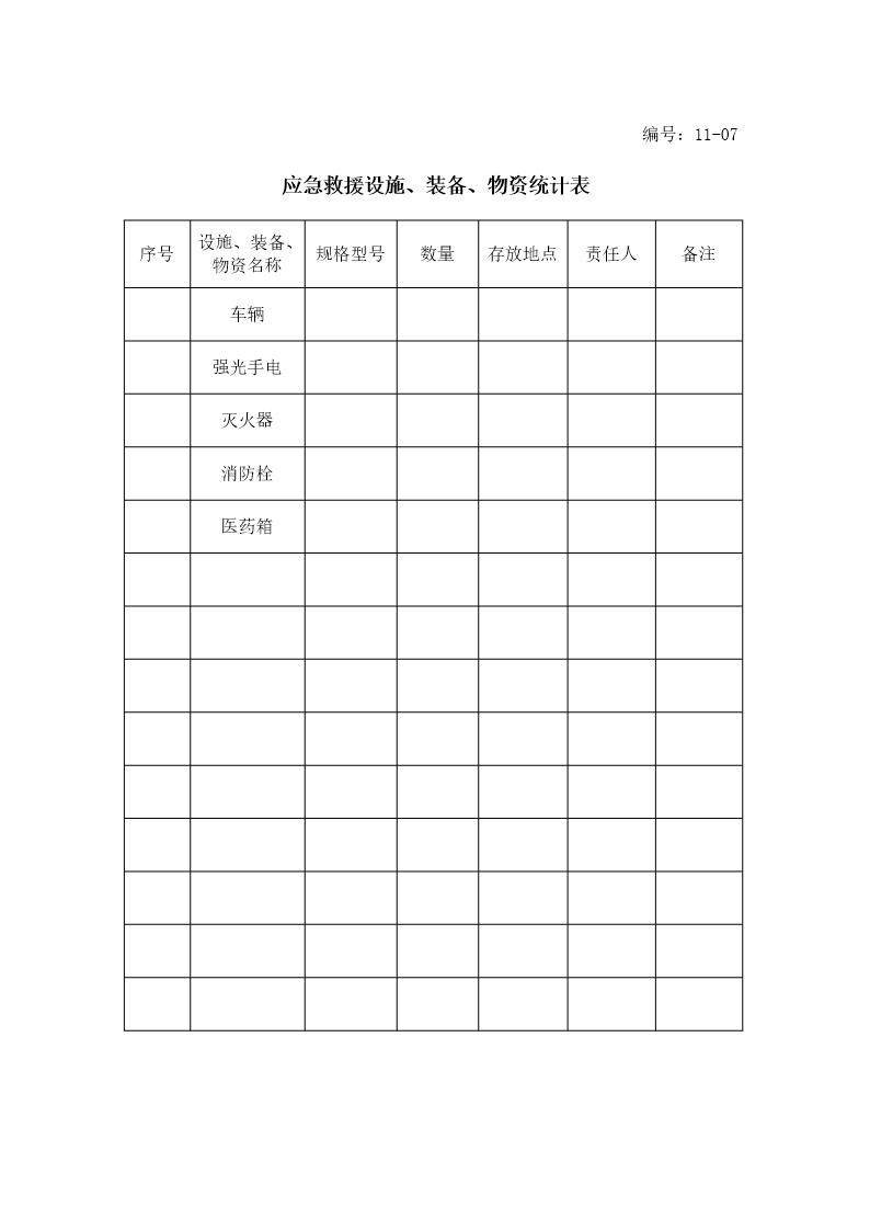 应急救援设施 装备 物资统计表