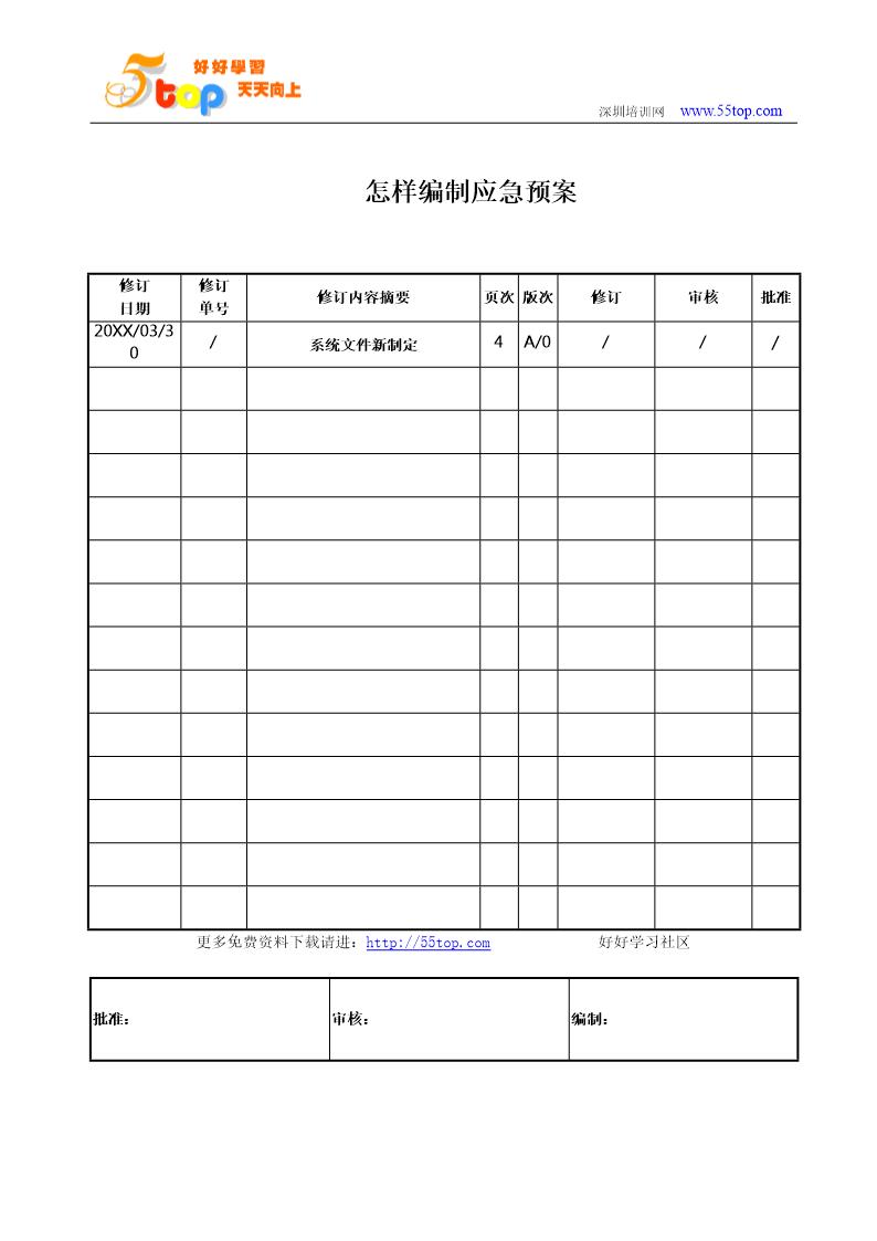 如何编制应急预案