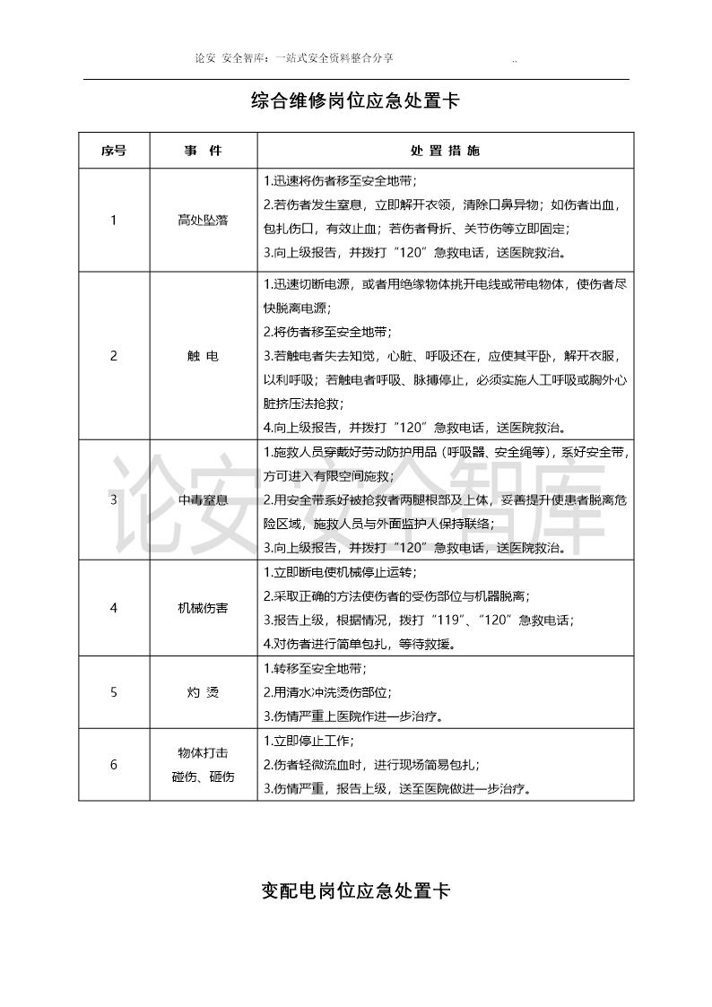 典型作业伤害应急处置告知卡(全套，22页)