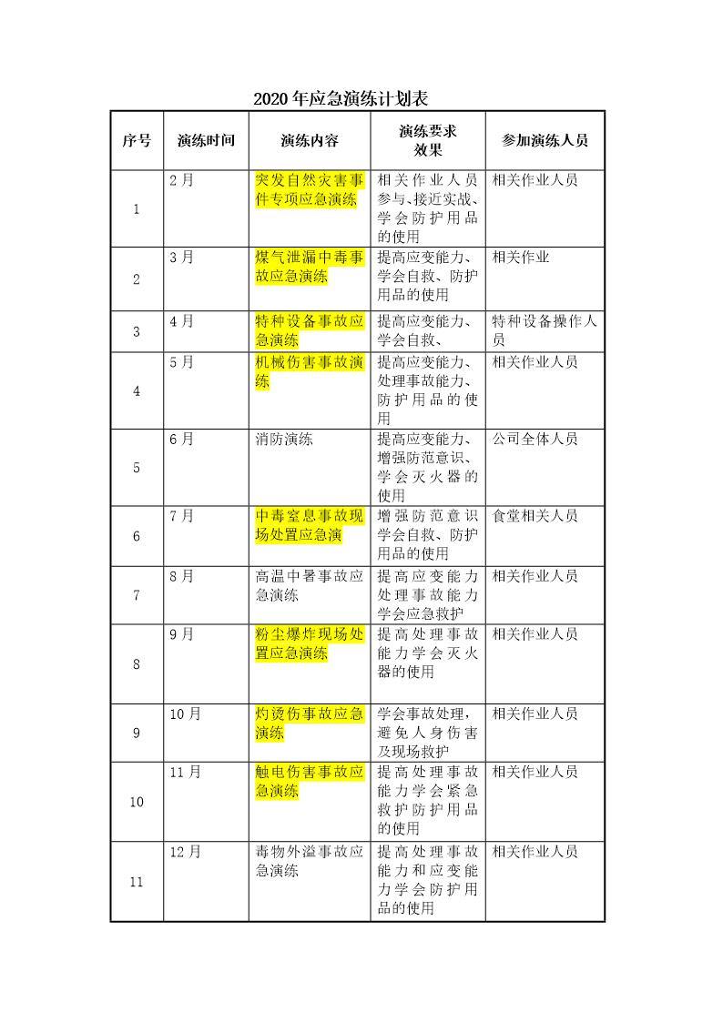 (演练计划)2020年应急预案演练计划表