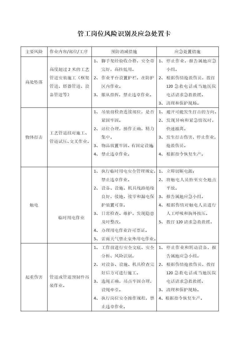 各岗位风险识别及应急处置卡(全套，27页)