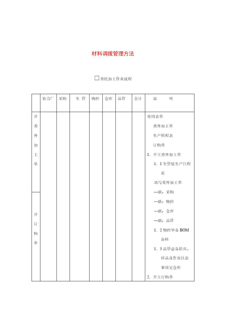 材料调拨管理方法