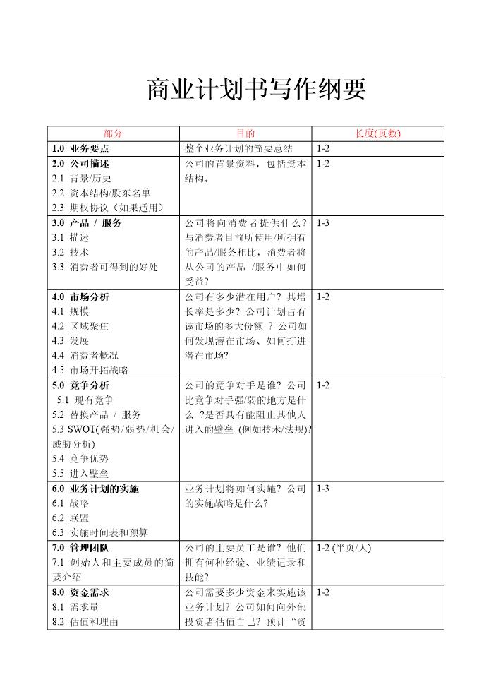 商业计划书写作纲要