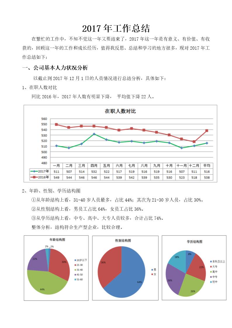 人事主管工作总结