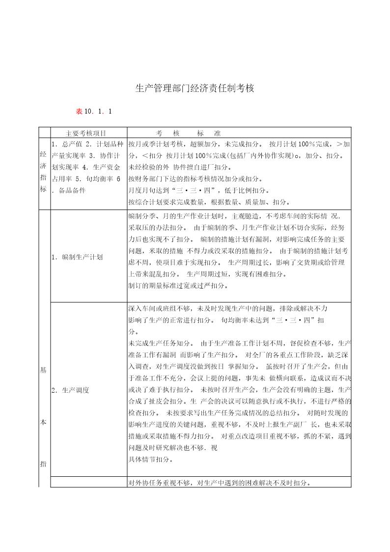 生产管理部门经济责任制考核