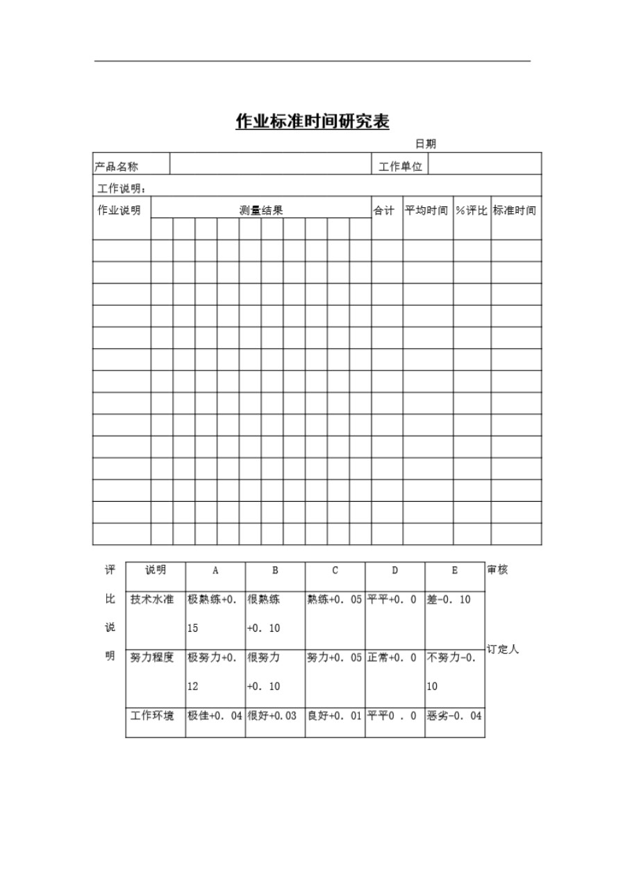 作业标准时间研究表4
