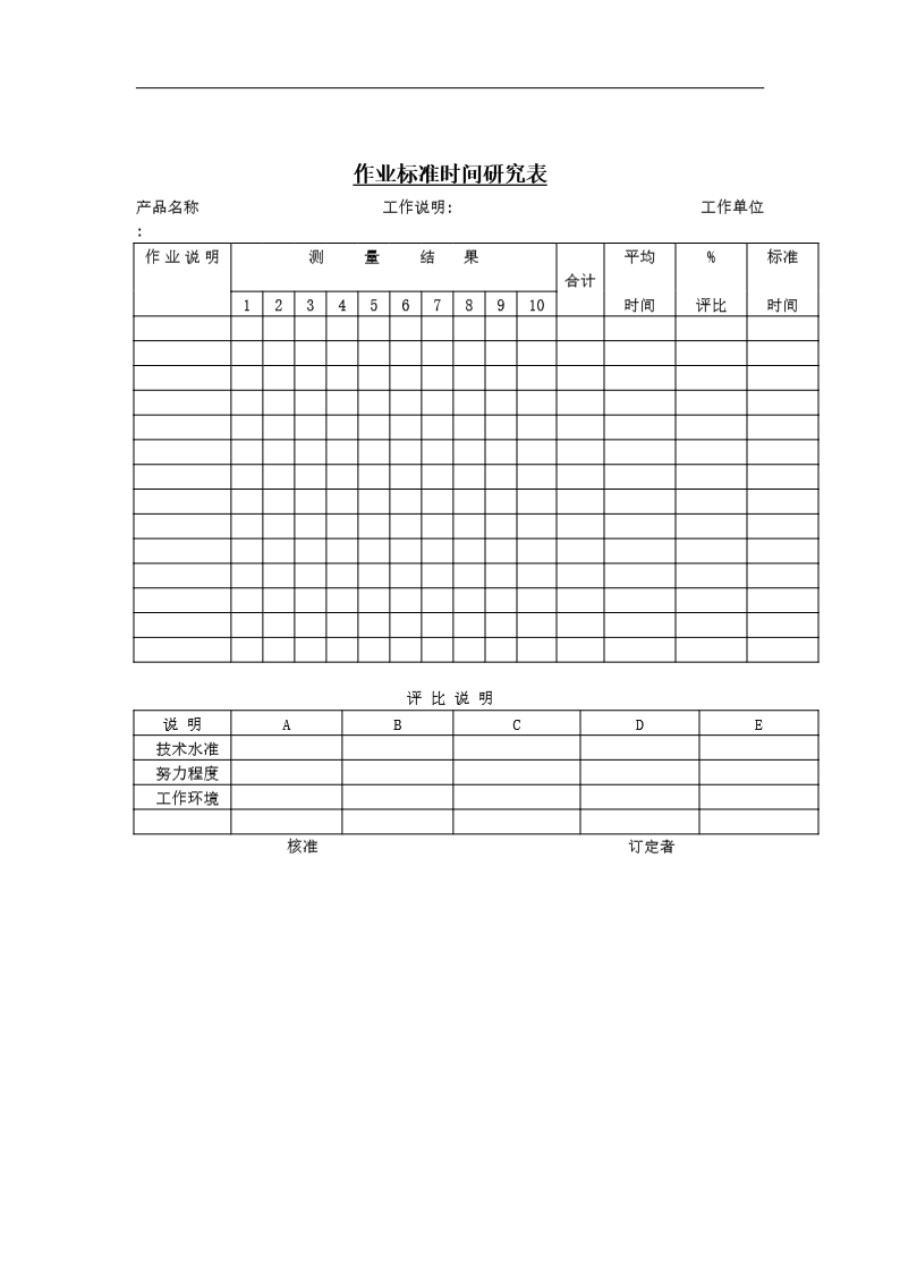 作业标准时间研究表5