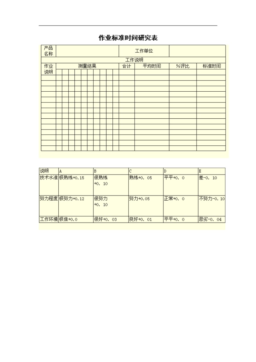 作业标准时间研究表6