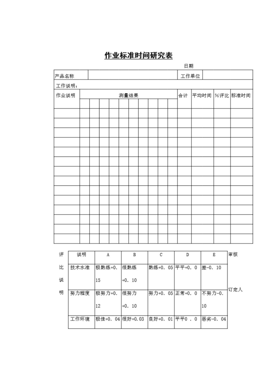 作业标准时间研究表7