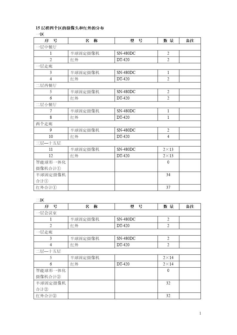 宾馆摄像头和红外的分布报价