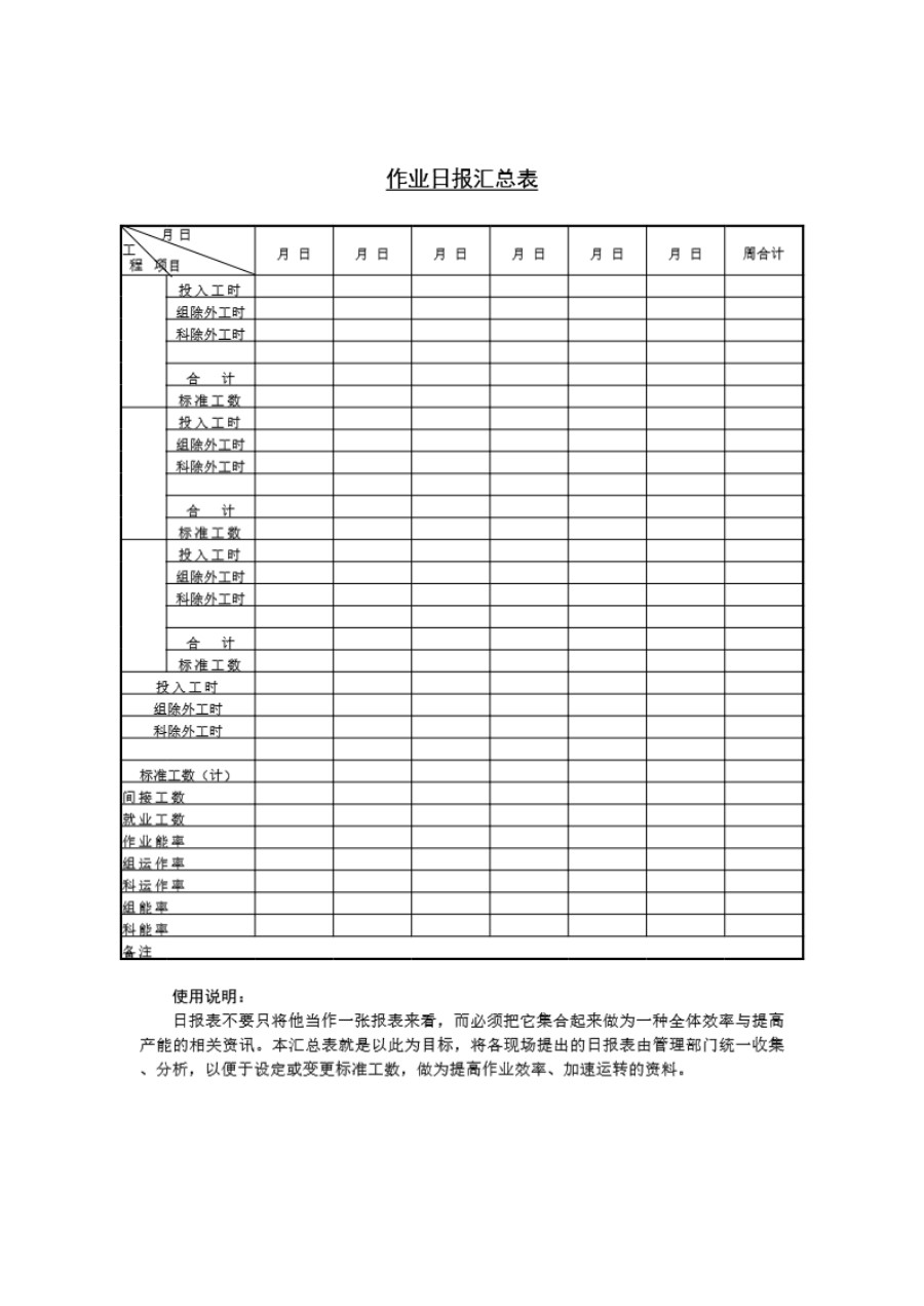 作业日报汇总表