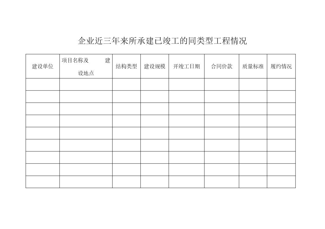 企业近三年来所承建已竣工的同类型工程情况