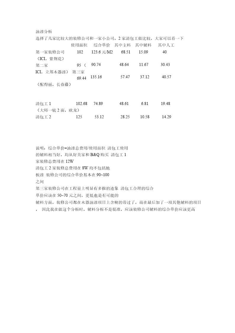 油漆分析