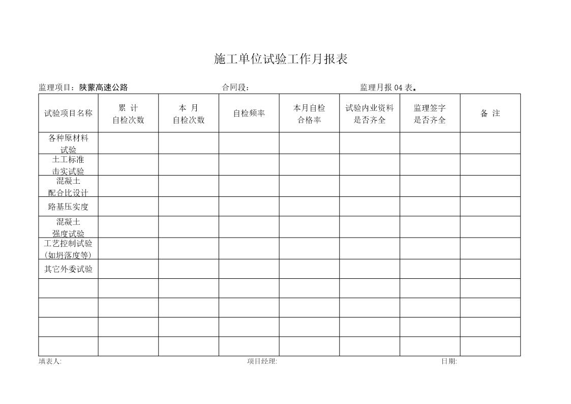 施工单位试验工作月报表