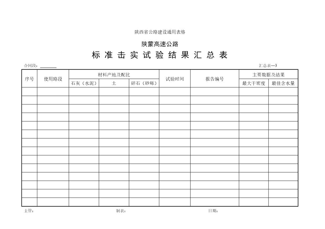 标准击实汇总表