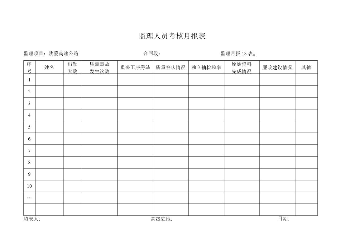 监理人员考核月报表