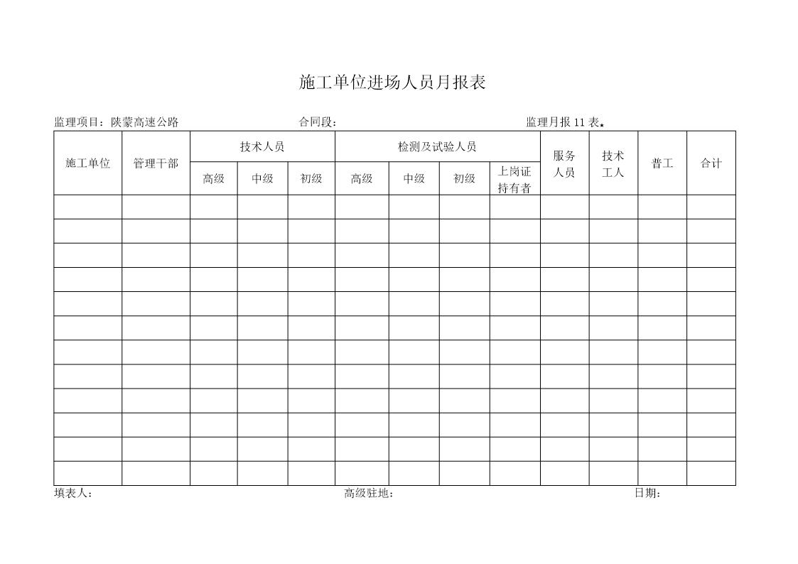 施工单位进场人员月报表