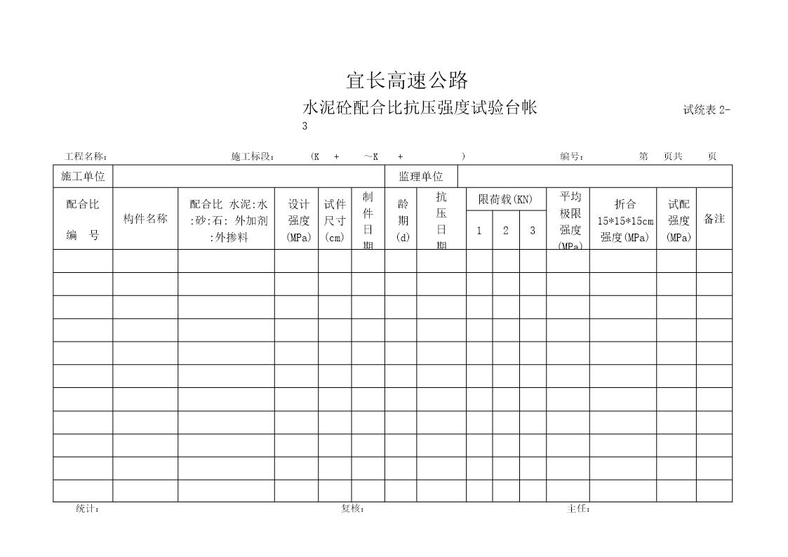 水泥砼配合比抗压强度试验台帐