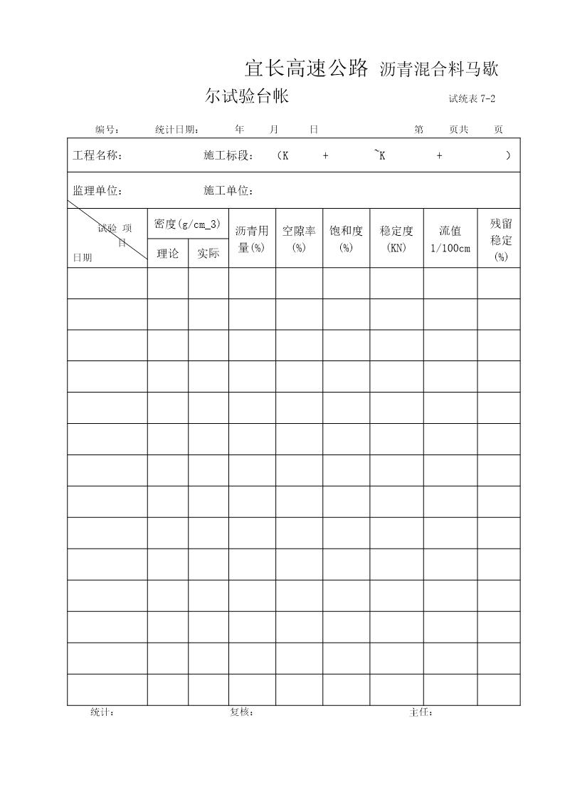 沥青混合料马歇尔试验台帐7-2