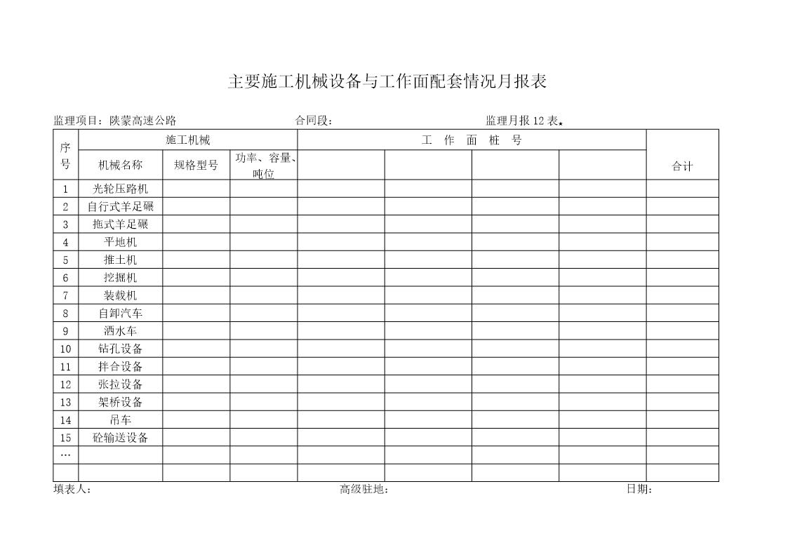 主要施工机械进场设备与工作面配套情况月报表