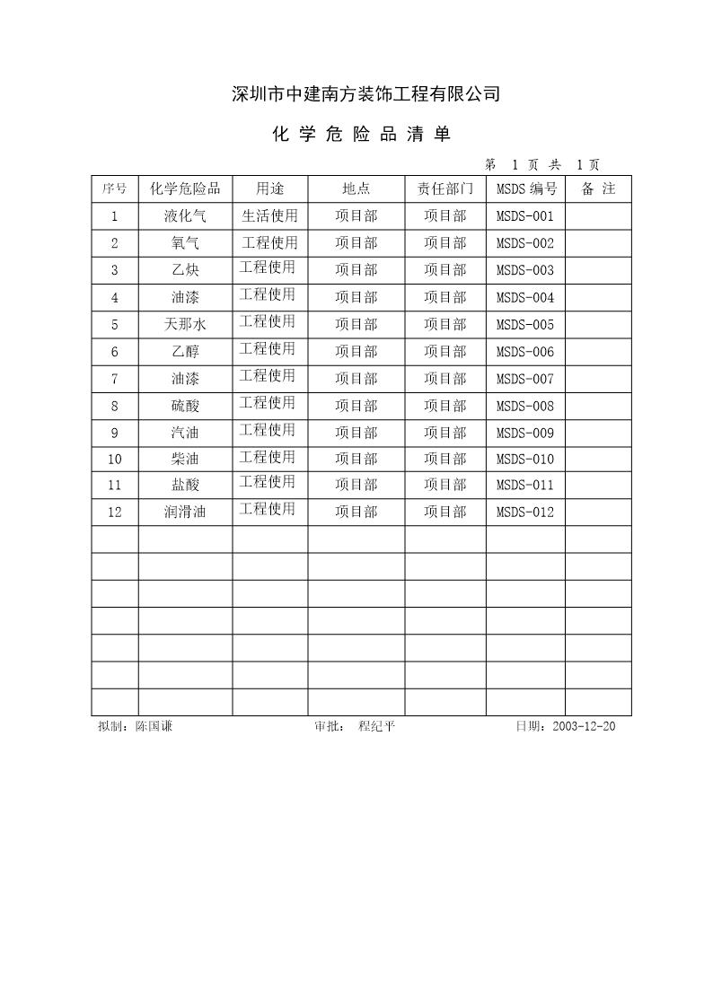 化学危险品清单