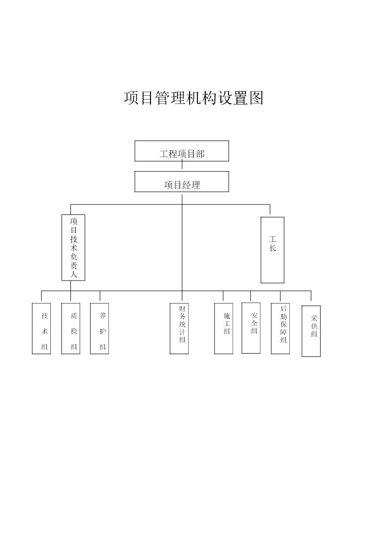 项目管理机构设置图