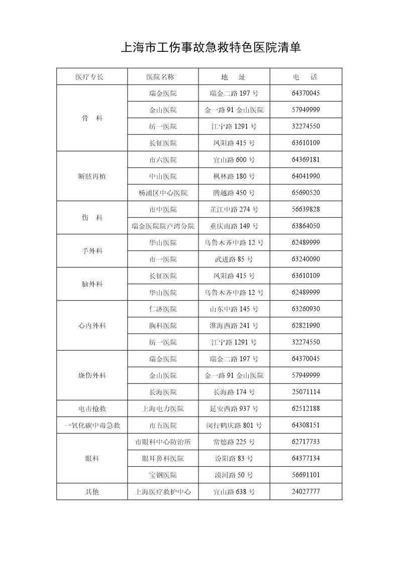 上海市工伤事故急救特色医院清单