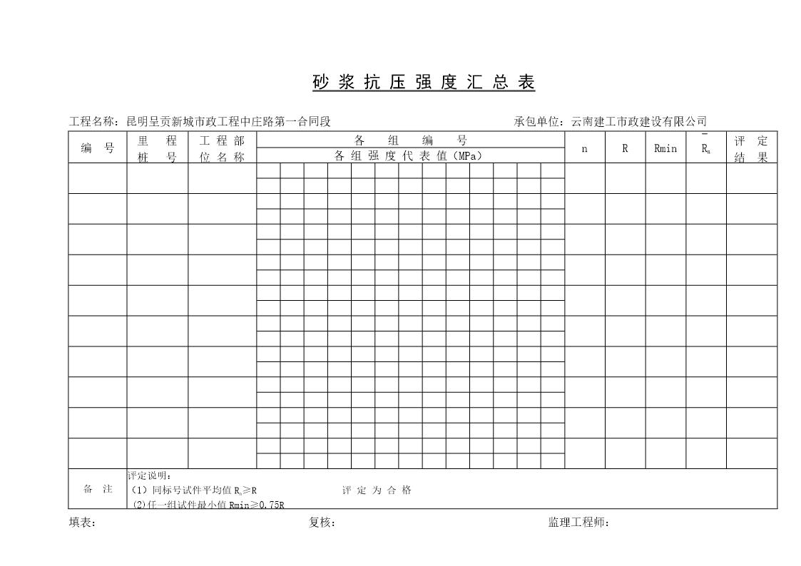 砂浆抗压强度汇总表