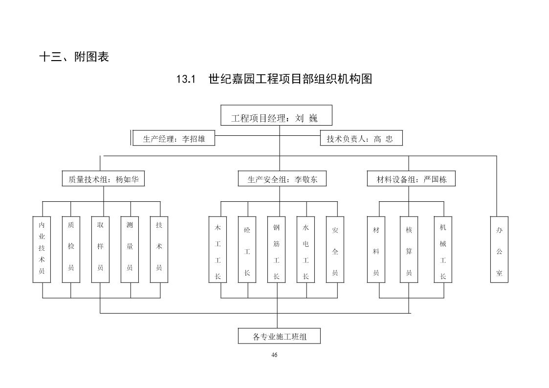 工程项目部组织机构图