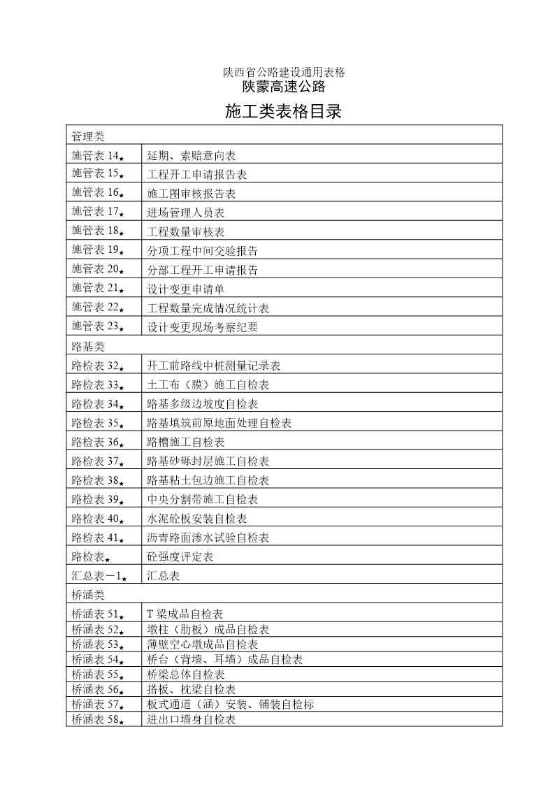 施工类增加表格目录