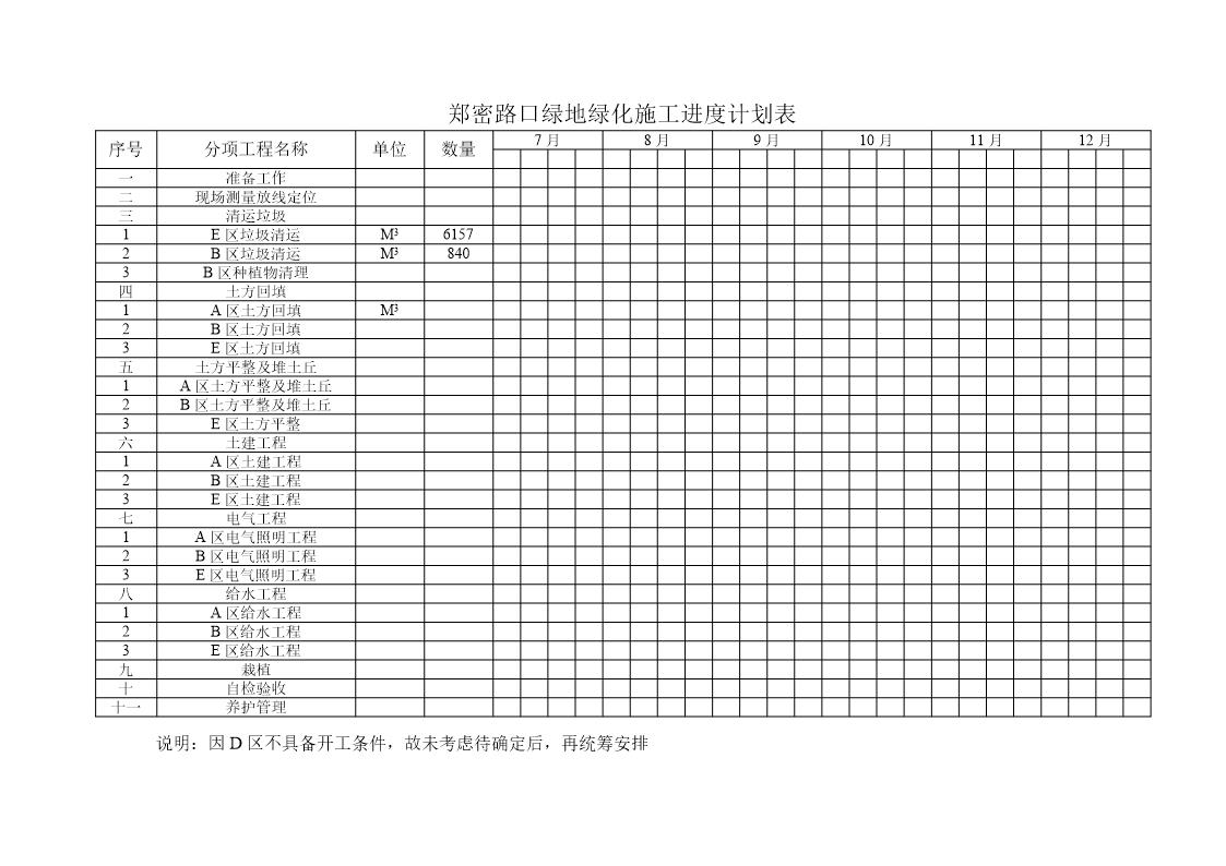 郑密路口绿地绿化施工进度计划表