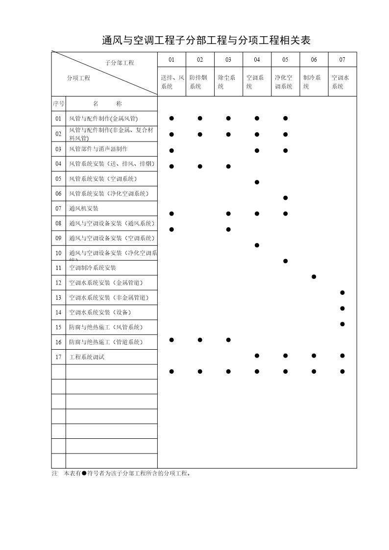 子分部工程与分项工程相关表MicrosoftWord文档