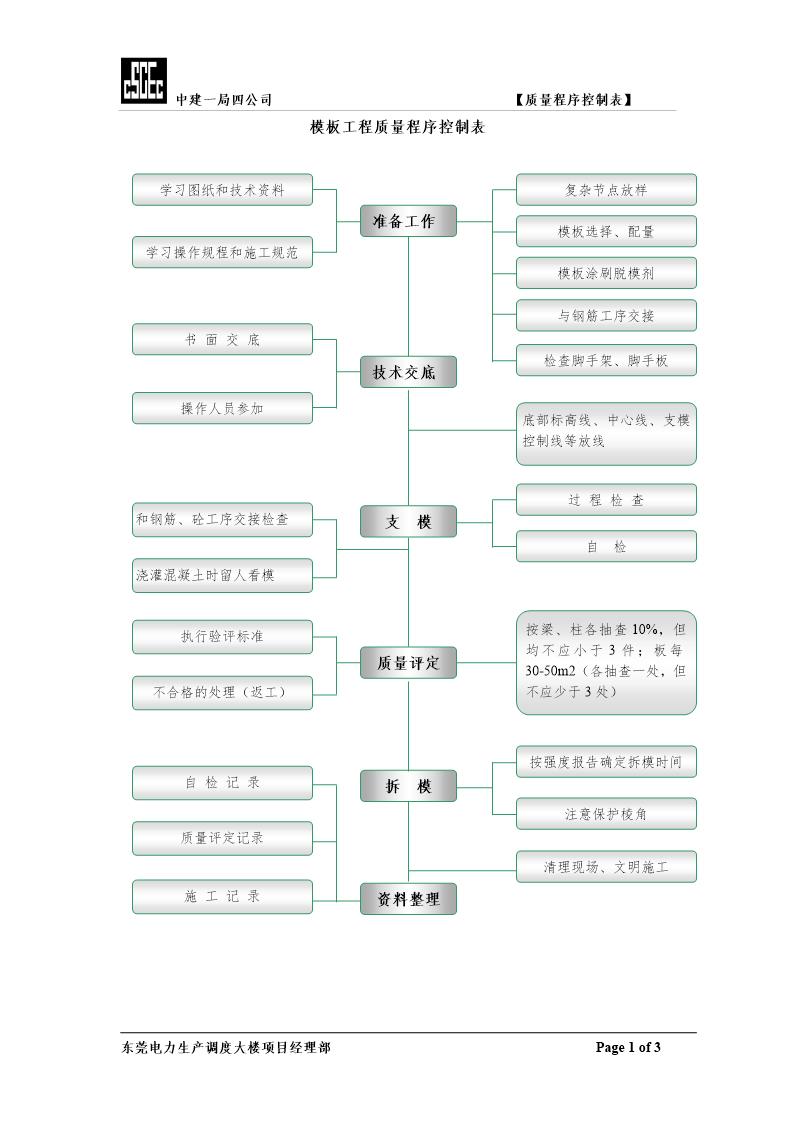 电力生产调度大楼模板 钢筋 混凝土质量控制表