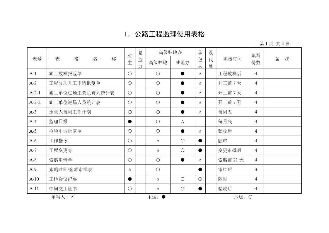 公路工程监理使用表格