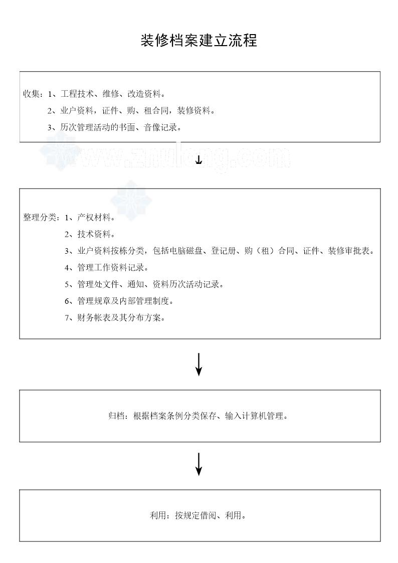 装修档案建立流程