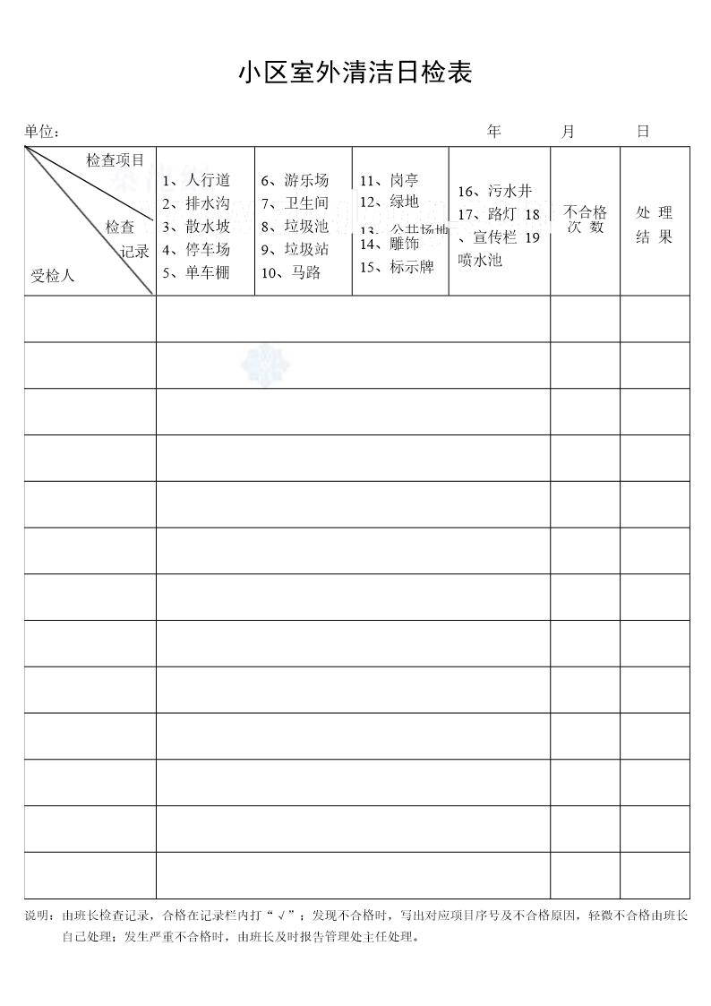 小区室外清洁日检表