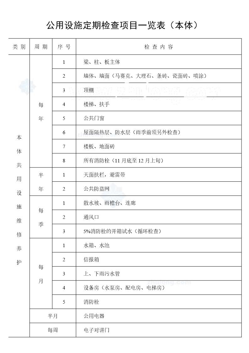 公用设施定期检查项目一览表(本体)