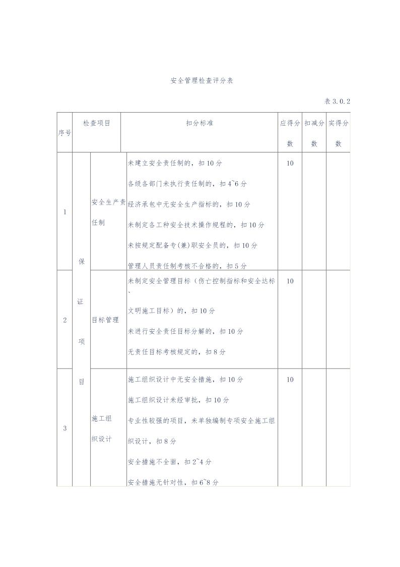 工程管理检查评分表