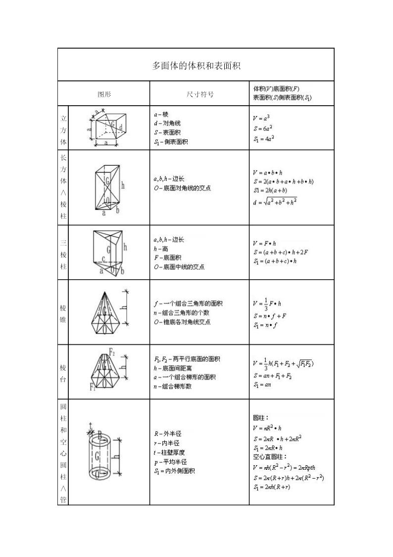 施工员计算公式大全