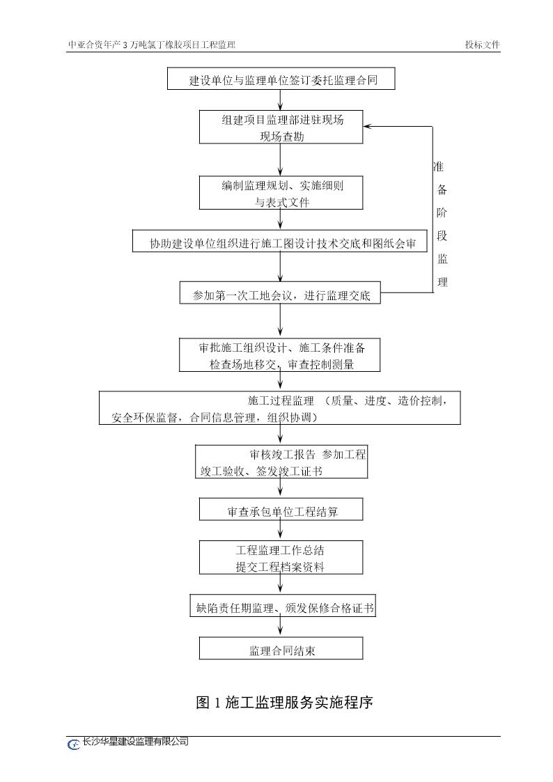 监理程序