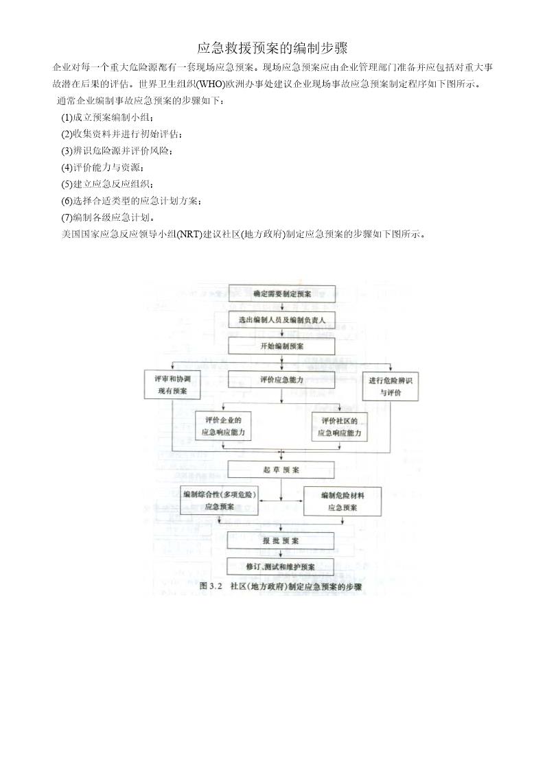 应急救援预案的编制步骤