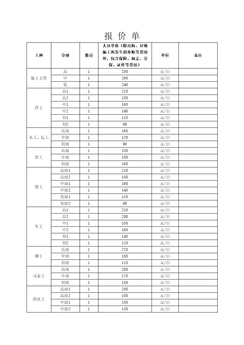 劳务派遣工种报价模板