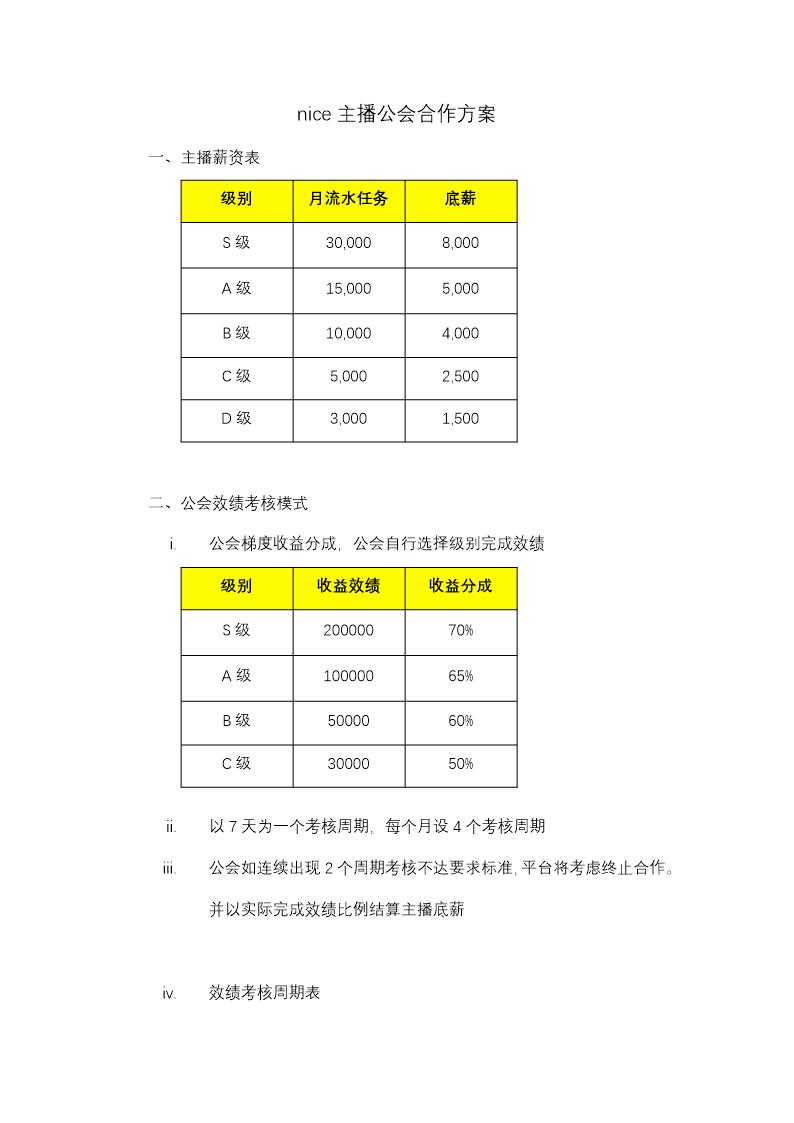 nice主播工会合作方案