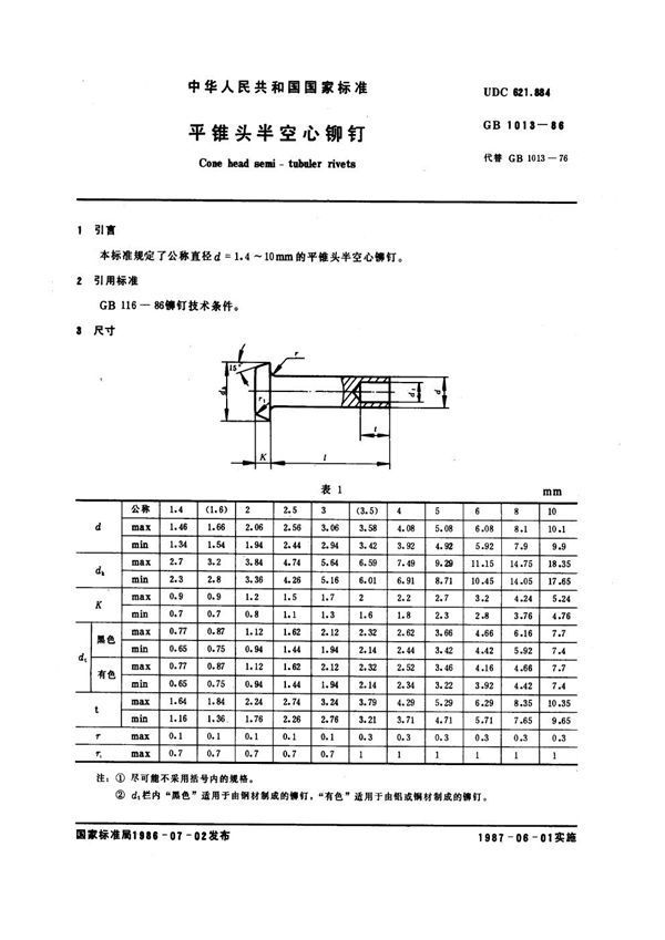 平锥头半空心铆钉 (GB 1013-1986)