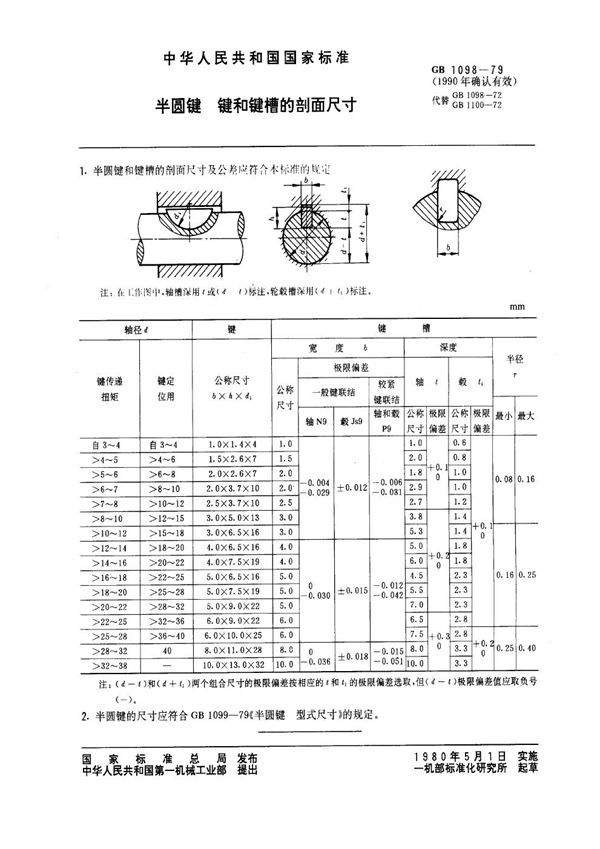 半圆键 键和键槽的剖面尺寸 (GB 1098-1979)