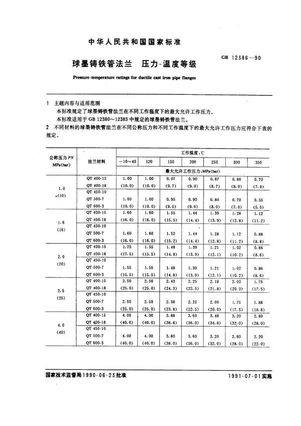 球墨铸铁管法兰 压力-温度等级 (GB 12386-1990)