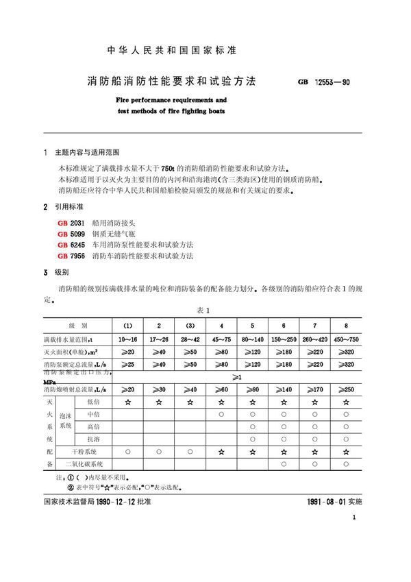 消防船消防性能要求和试验方法 (GB 12553-1990)