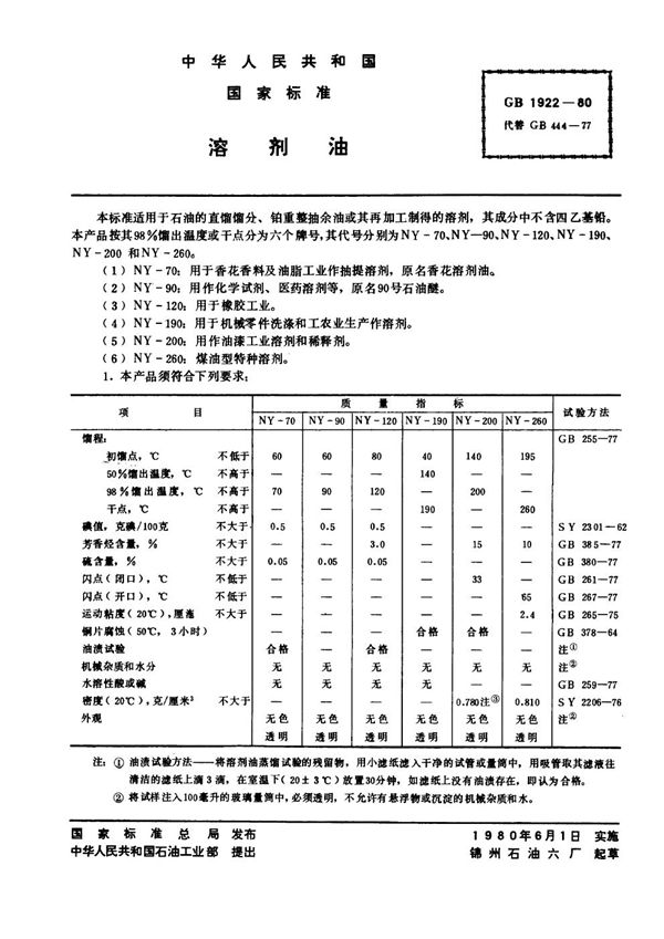 溶剂油 (GB 1922-1980)