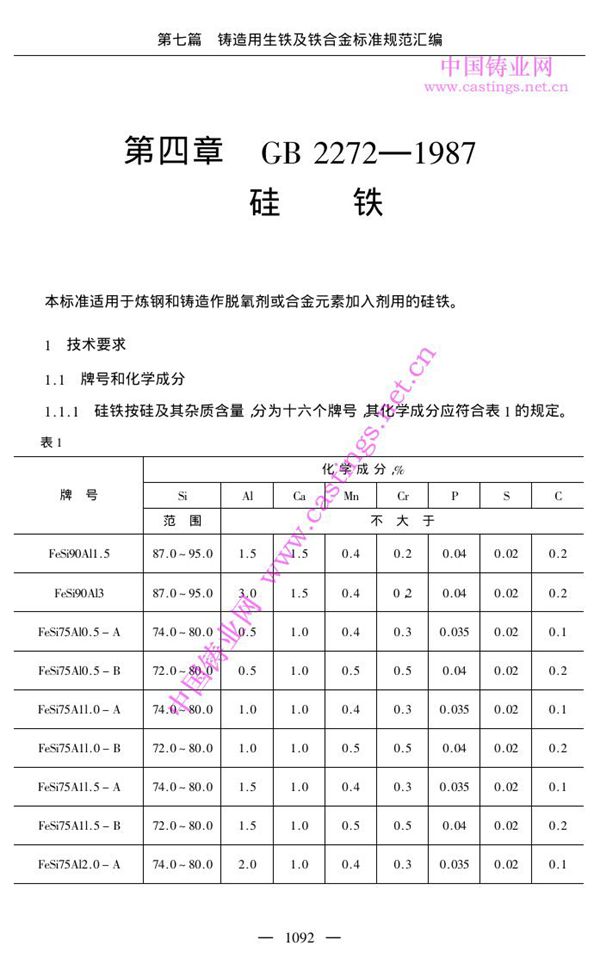 硅铁 (GB 2272-1987)