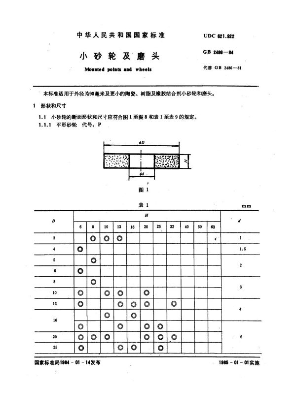 小砂轮及磨头 (GB 2486-1984)